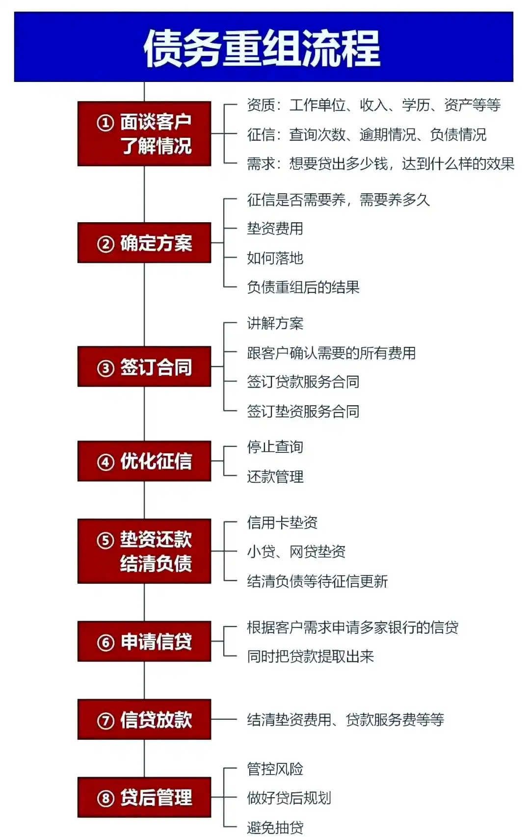在惠来，中小企业也可以债务重组吗？
